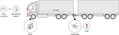 Sada indikační uzavření závěsného zařízení VBG, kabel 16m s panelem